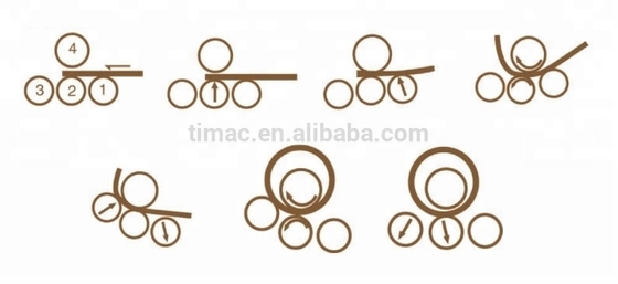 Macchina per laminare a quattro lamiere HFR-30*2500 con pre-piegatura e spessore massimo di 30 mm
